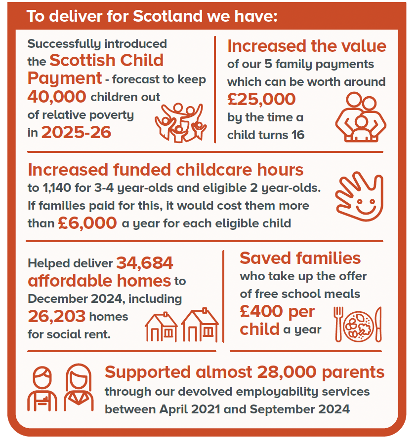 Social sharing card for Ten Scottish charities share £20m to support families